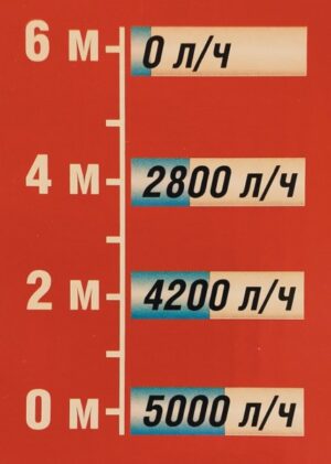 Дренажный насос BELAMOS Omega 25 (83л/мин, напор 6м, кабель 6м) — изображение 7