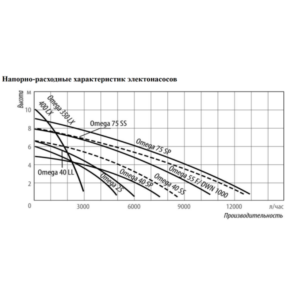 Дренажный насос BELAMOS Omega 40LL (66л/мин, напор 5,7м, без поплавка, откачка до 3мм, кабель 10м) — изображение 6