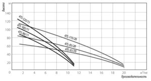 Скважинный насос BELAMOS 4TS 145/20 (диаметр 96мм, кабель 1м) — изображение 2