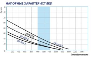 Погружной винтовой насос BELAMOS 3SP90/2.5 (диаметр 75мм, кабель 20м) — изображение 4