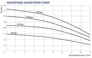 Скважинный насос BELAMOS 5TF 110/45 (диаметр 123мм, кабель 1м) — изображение 4