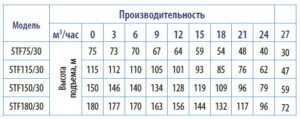 Скважинный насос BELAMOS 5TF 110/45 (диаметр 123мм, кабель 1м) — изображение 5