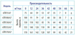 Скважинный насос BELAMOS 6TR 185/67 (диаметр 146мм, кабель 1м) — изображение 9