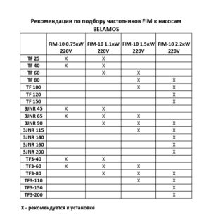 Частотный преобразователь BELAMOS FIL-10 2.2KW 220V с датчиком давления — изображение 5