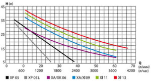 Поверхностный насос BELAMOS XI 11 (58л/м, h-47м, нержавейка) — изображение 3