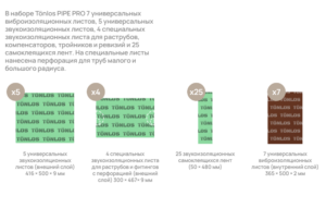 Комплект для шумоизоляции канализационных труб — изображение 3