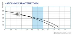 Колодезный насос BELAMOS AUTOMAT KF55 (напор 50м, кабель 15м) — изображение 9