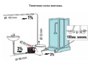 Канализационная насосная станция BELAMOS KNS-4003 с ножами, реверс — изображение 5