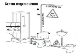 Канализационная насосная станция BELAMOS KNS-6002 с ножами — изображение 4