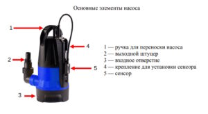 Дренажный насос BELAMOS Omega 750 SENSOR (217л/мин, напор 7м) — изображение 2
