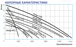 Дренажный насос BELAMOS Omega НРР3000 (83л/мин, напор 27м) — изображение 3